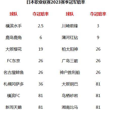 开云体育登入-新赛季足球联赛预测出炉，各队实力对比