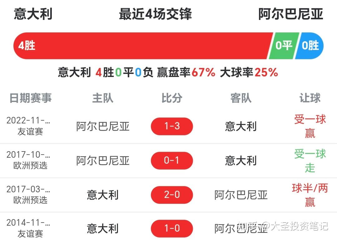 开yun体育官网-阿尔巴尼亚国脚实力不足，惨遭淘汰