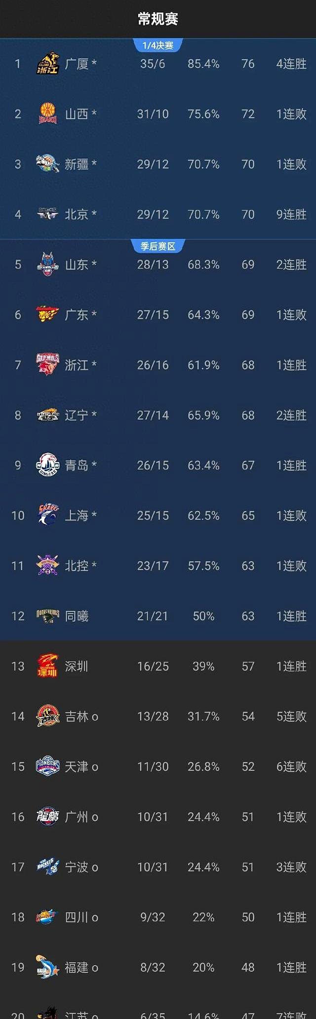 关于西藏男篮有望突围前五，球迷期待好戏连台的信息